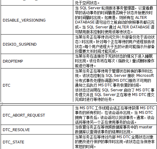 性能测试—SQL等待类型(图9)