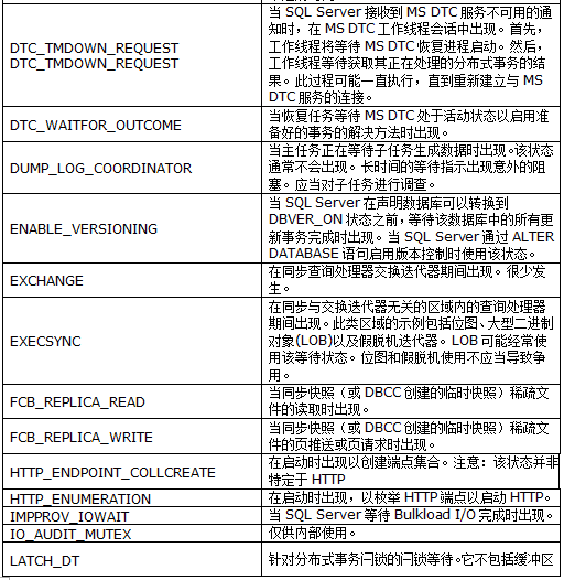 性能测试—SQL等待类型(图10)