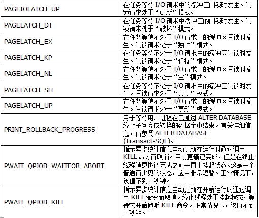 性能测试—SQL等待类型(图14)