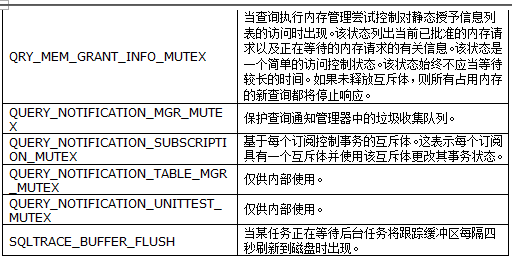 性能测试—SQL等待类型(图15)