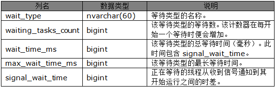 性能测试—SQL等待类型(图7)