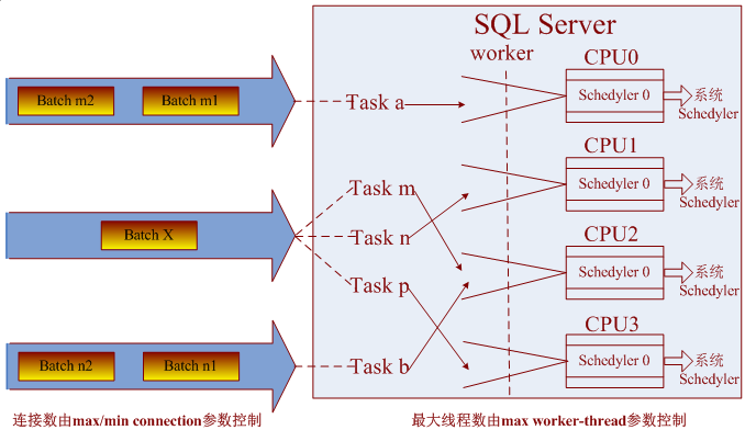 性能测试—SQL等待类型(图5)