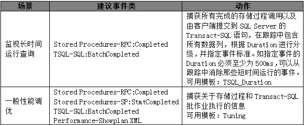 性能测试—SQL Profiler监控查询（上）(图6)