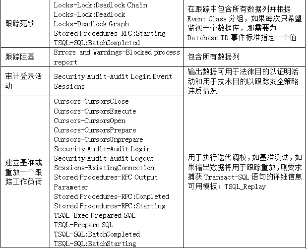 性能测试—SQL Profiler监控查询（上）(图7)