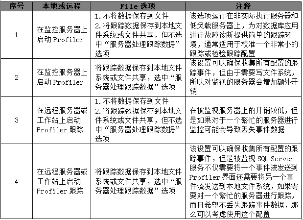 性能测试—SQL Profiler监控查询（上）(图9)