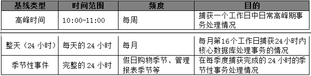 性能测试—SQL Profiler监控查询（上）(图10)