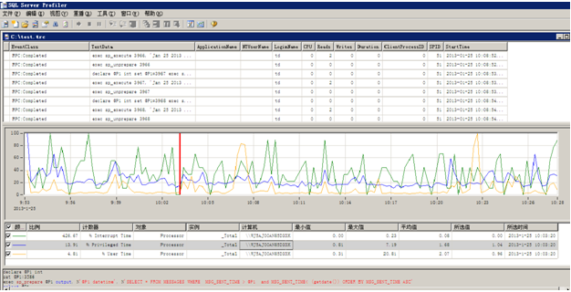 性能测试—SQL Profiler监控查询(下)(图15)