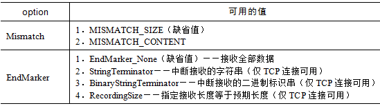 性能测试—特殊协议之Windows Sockets(WinSock)协议(图13)