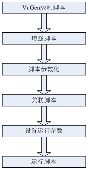 性能测试—特殊协议之Windows Sockets(WinSock)协议(图1)