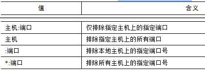 性能测试—特殊协议之Windows Sockets(WinSock)协议(图3)