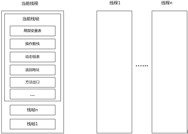 性能测试—JVM内存模型(图3)