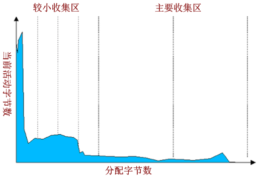 深入浅出—性能测试JVM调优(图2)