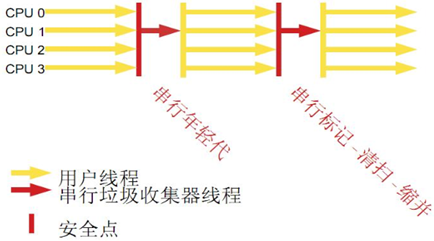 深入浅出—性能测试JVM调优(图3)