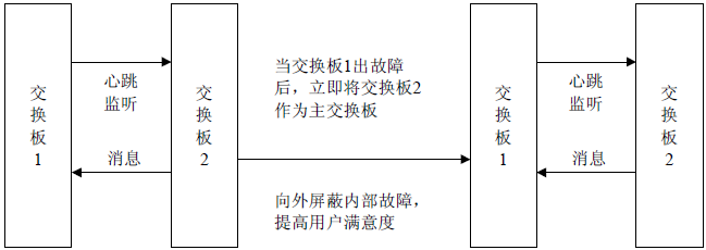 软件测试—外部和内部质量模型(上)(图4)