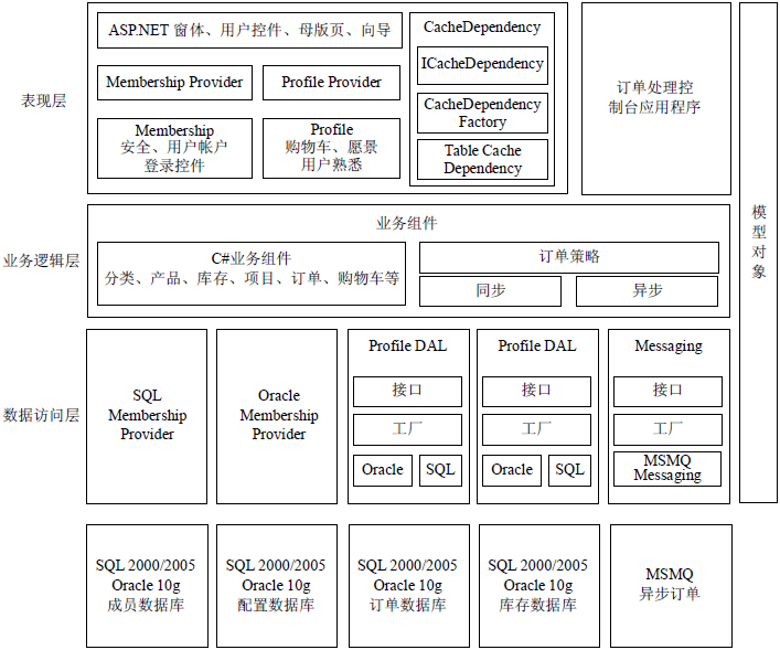 软件测试—外部和内部质量模型(下)(图2)