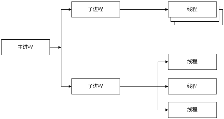 性能测试系统教程之MPM模块工作原理(图3)