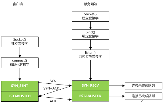 西安性能测试—Apache多处理模块MPM相关参数设置(图3)