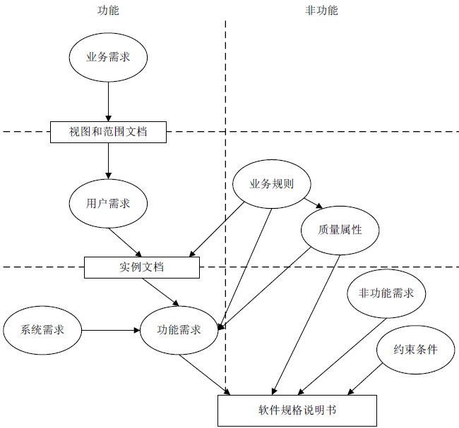 软件测试需求分析基础篇(图2)