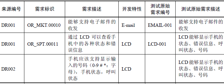 如何进行用户需求收集及整理(图3)