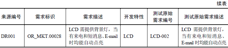 如何进行用户需求收集及整理(图4)