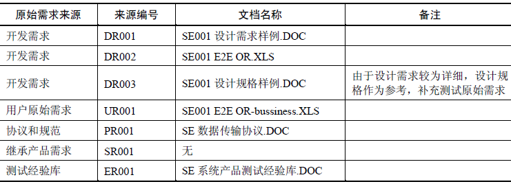 如何进行用户需求收集及整理(图2)