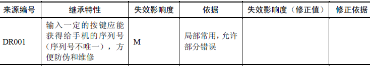 软件测试—需求继承性分析(上)(图5)