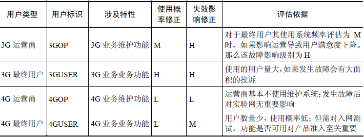 软件测试—需求继承性分析(上)(图6)