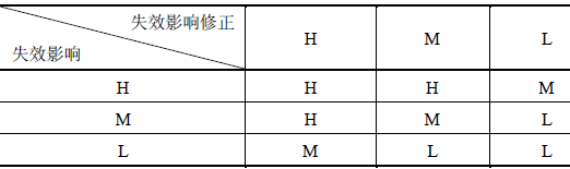 软件测试—需求继承性分析(上)(图7)