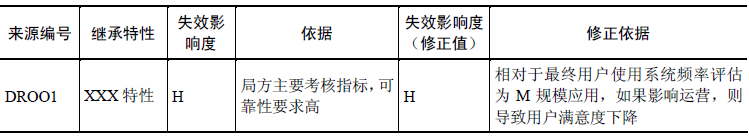 软件测试—需求继承性分析(上)(图8)