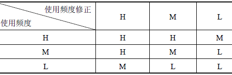 软件测试—需求继承性分析(下)(图4)