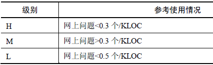 软件测试—需求继承性分析(下)(图5)