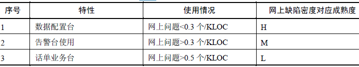 软件测试—需求继承性分析(下)(图6)