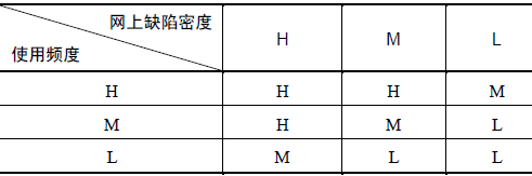 软件测试—需求继承性分析(下)(图7)