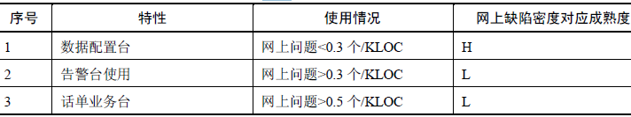 软件测试—需求继承性分析(下)(图8)