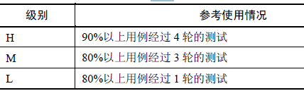 软件测试—需求继承性分析(下)(图9)