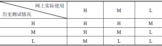 软件测试—需求继承性分析(下)(图10)