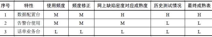 软件测试—需求继承性分析(下)(图11)