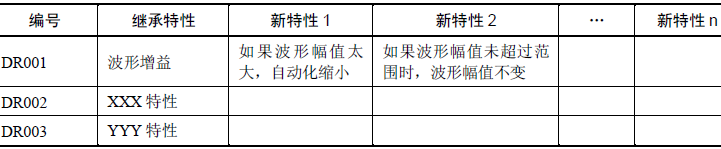 软件测试—需求继承性分析(下)(图12)