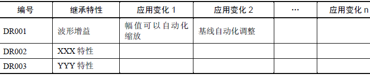 软件测试—需求继承性分析(下)(图13)