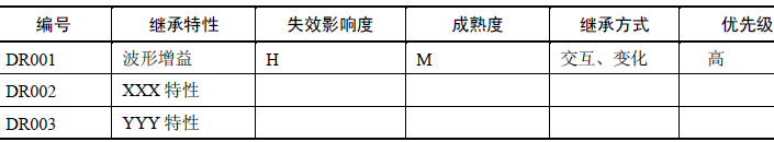 软件测试—需求继承性分析(下)(图14)