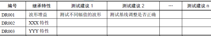 软件测试—需求继承性分析(下)(图15)