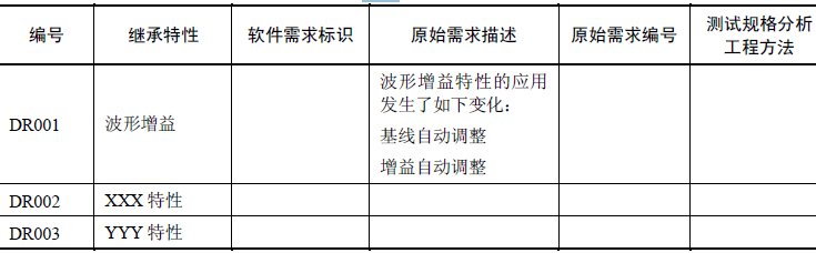 软件测试—需求继承性分析(下)(图16)