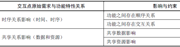 确定软件测试原始需求(图3)