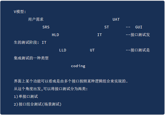 西安接口测试—接口测试基础篇(图2)