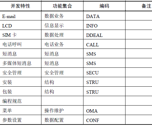如何自学软件测试?软件测试需求分析(图4)