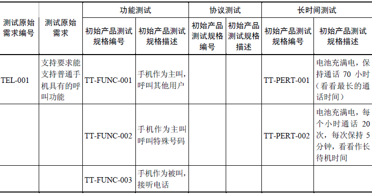 如何自学软件测试?软件测试需求分析(图6)