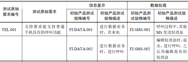 如何自学软件测试?软件测试需求分析(图7)