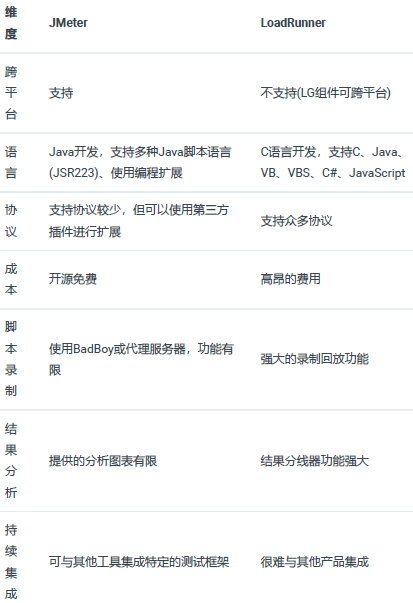 性能测试工具JMeter(图2)