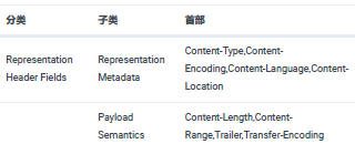 基于RFC723X标准HTTP协议(图10)