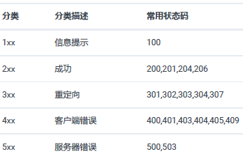 基于RFC723X标准HTTP协议(图8)